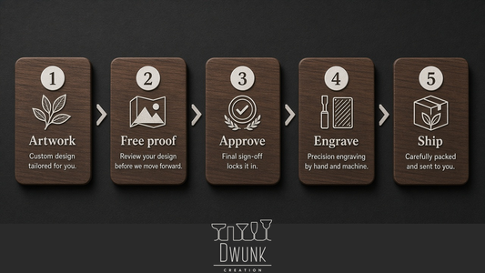 Polished five-step process strip on charcoal — Artwork, Free proof, Approve, Engrave, Ship — walnut step cards with light icons; official Dwunk Creation lockup only.